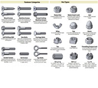 Fasteners Hex Bolts Manufacturer In India
