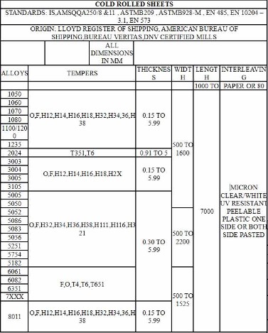 Aluminium Alloy Sheets Technical Specifications